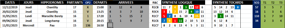 R1C7 - Réunion 1 Course 7