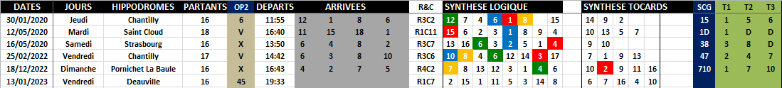 R1C7 - Réunion 1 Course 7