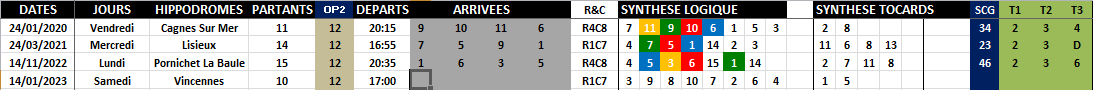 R1C7 - Réunion 1 Course 7
