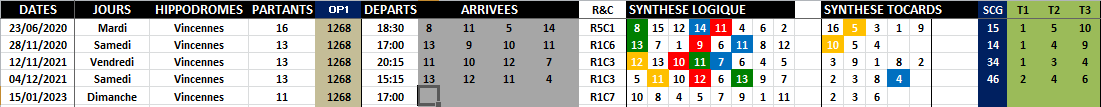 R1C7 - Réunion 1 Course 7