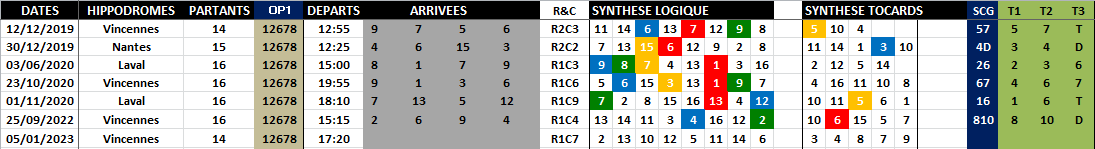 R1C7 - Réunion 1 Course 7 du 05-01-2023