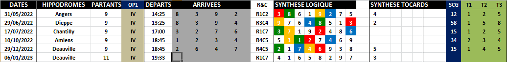 R1C7 - Réunion 1 Course 7