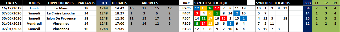 R1C8 - Réunion 1 Course 8