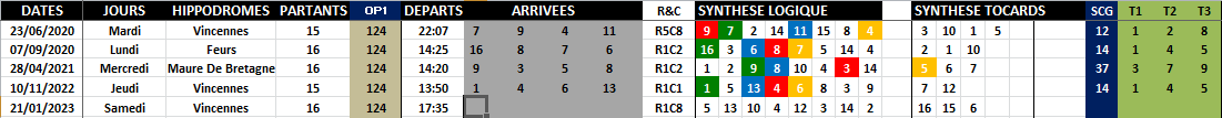 R1C8 - Réunion 1 Course 8
