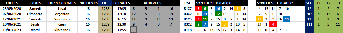 R1C8 - Réunion 1 Course 8