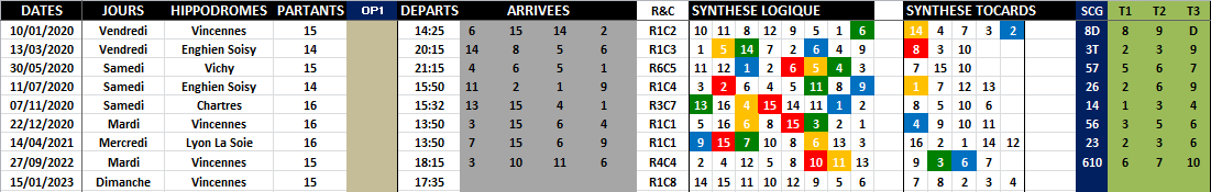 R1C8 - Réunion 1 Course 8