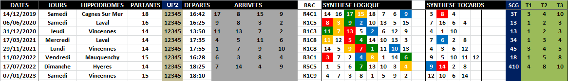 R1C9 - Réunion 1 Course 9