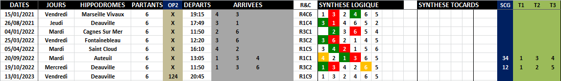 R1C9 - Réunion 1 Course 9