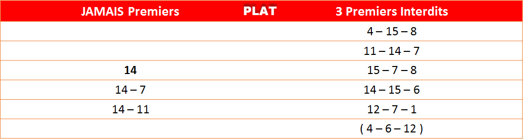 Les interdits 24-04-2023