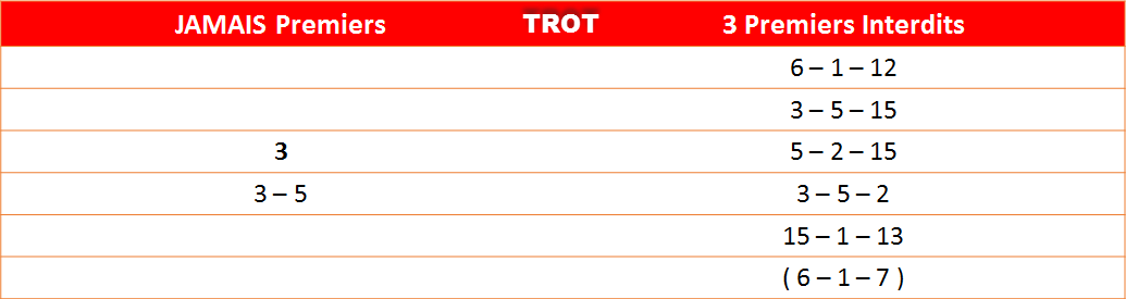 Les interdits 26-04-2023