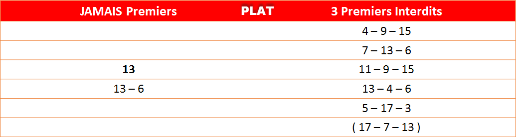 Les interdits 30-04-2023