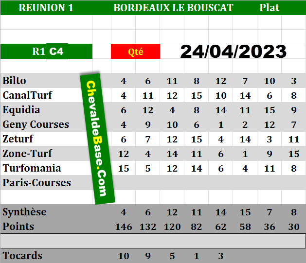 Presse Quinté du 24-04-2023