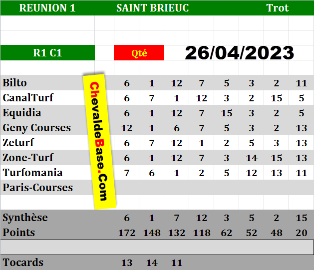 Presse Quinté du 26-04-2023