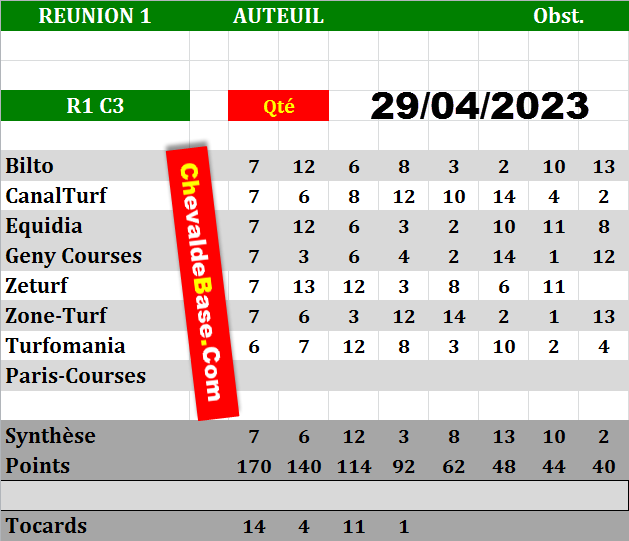 Presse Quinté du 29-04-2023