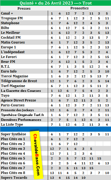 Super Synthèse Presse Quinté 26-04-2023