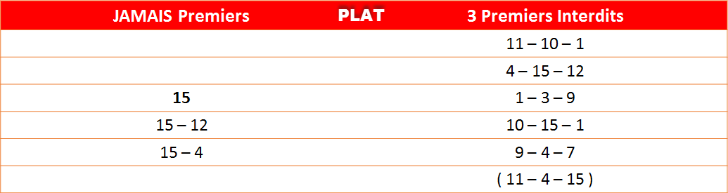 Les interdits 08-05-2023