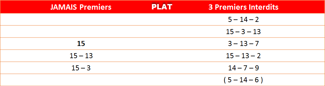Les interdits 10-05-2023