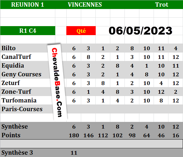 Presse Quinté du 06-05-2023