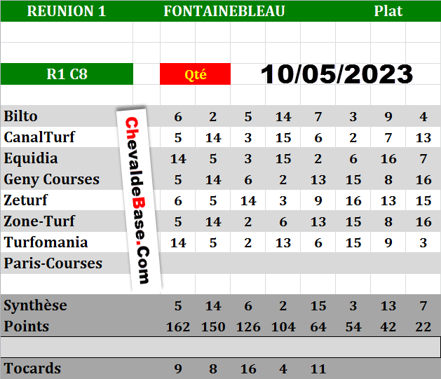 Presse Quinté du 10-05-2023