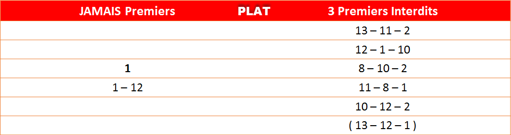 Les interdits 26-09-2023