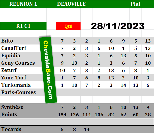 Presse Quinté 28-11-2023