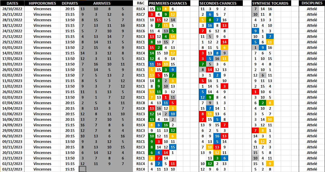 Historique Supers Bases 03-12-2023