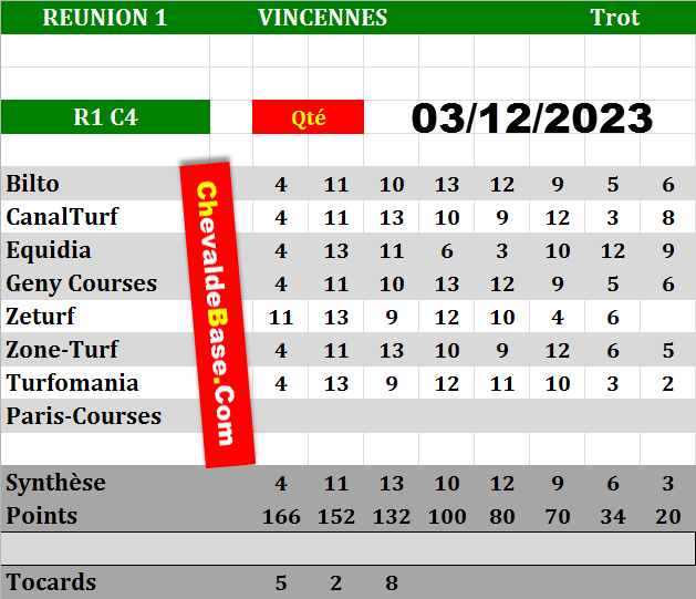 Presse Quinté 03-12-2023