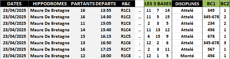 Autres Courses 23-04-2025 - 1