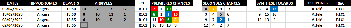 Historique Supers Bases 02-04-2025