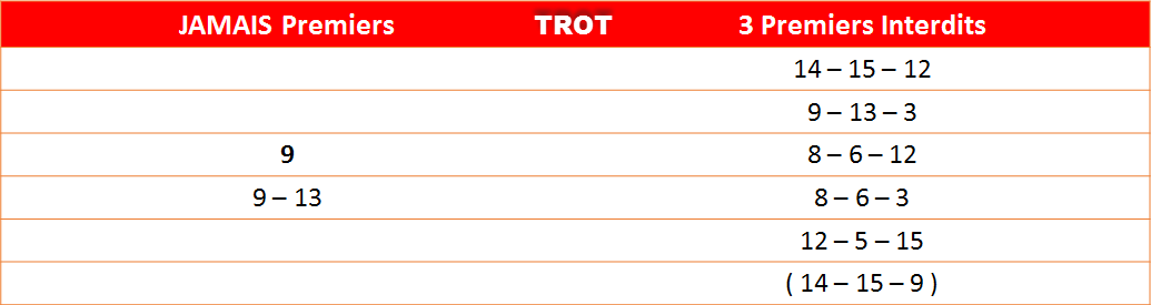 Les interdits 12-04-2025
