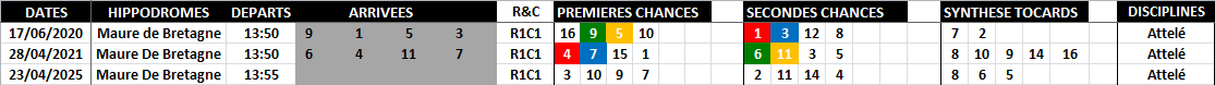 Les interdits 23-04-2025