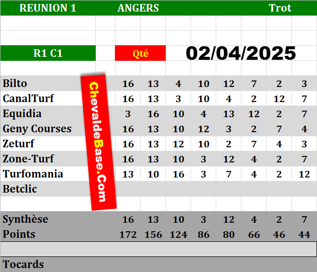 Presse Quinté 02-04-2025