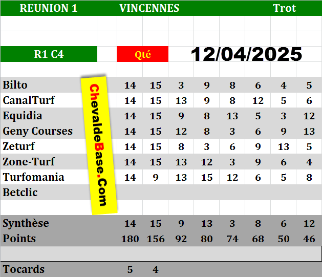Presse Quinté 12-04-2025