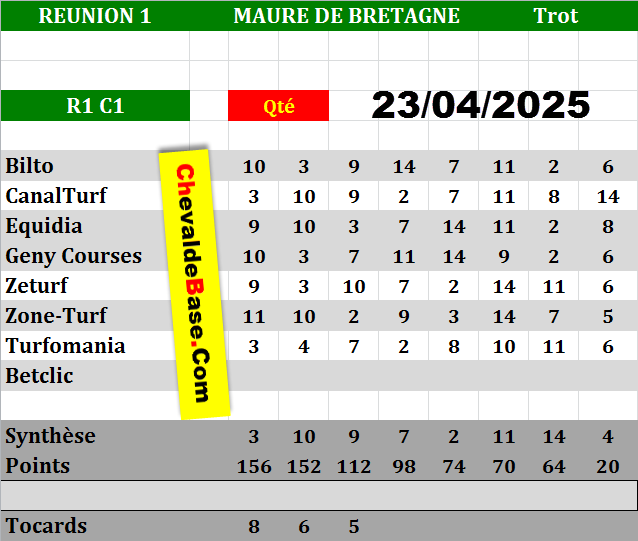 Presse Quinté 23-04-2025