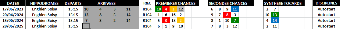 Historique Supers Bases 28-06-2025