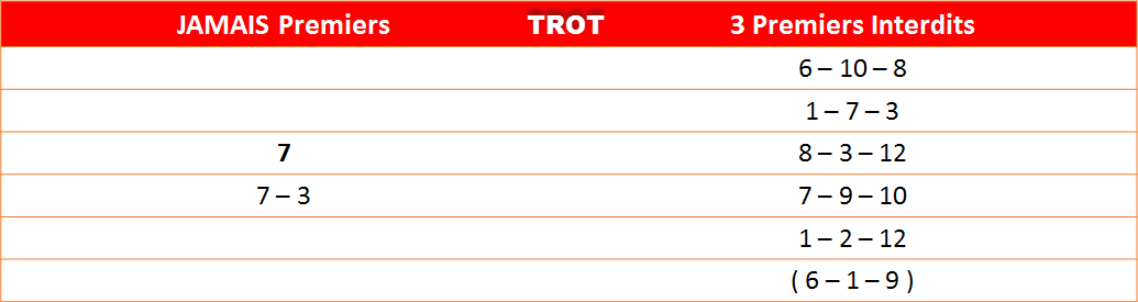 Les interdits 28-06-2025