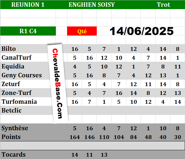 Presse Quinté 14-06-2025
