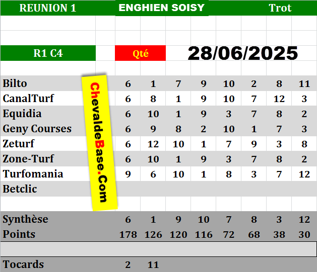 Presse Quinté 28-06-2025