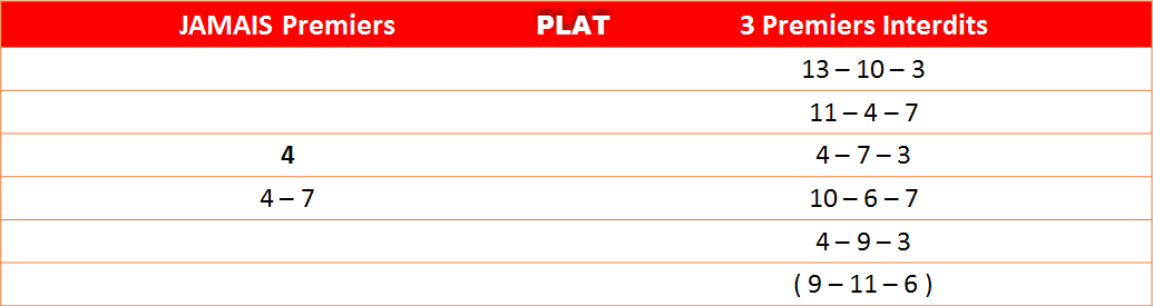 Les interdits 15-07-2025