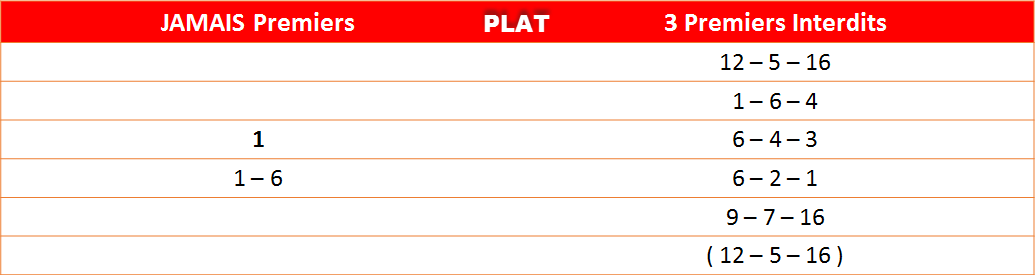 Les interdits 17-07-2025