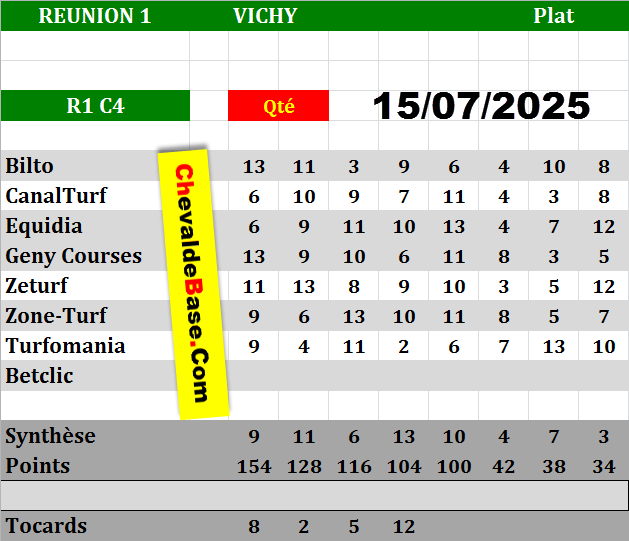 Presse Quinté 15-07-2025