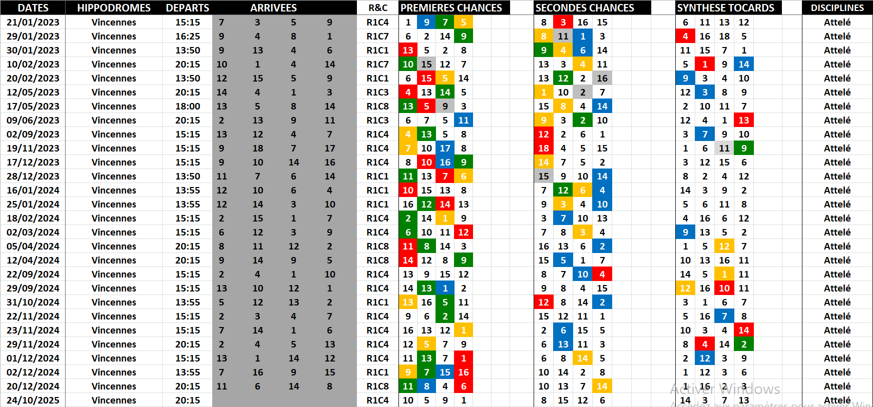 Historique Supers Bases 24-10-2025
