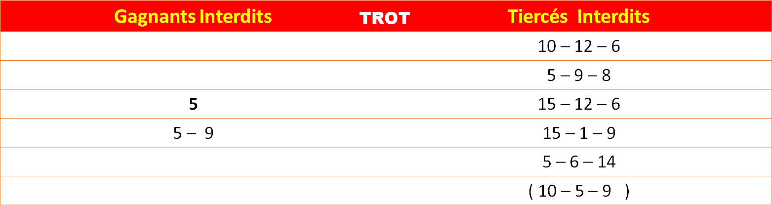 Les interdits 24-10-2025