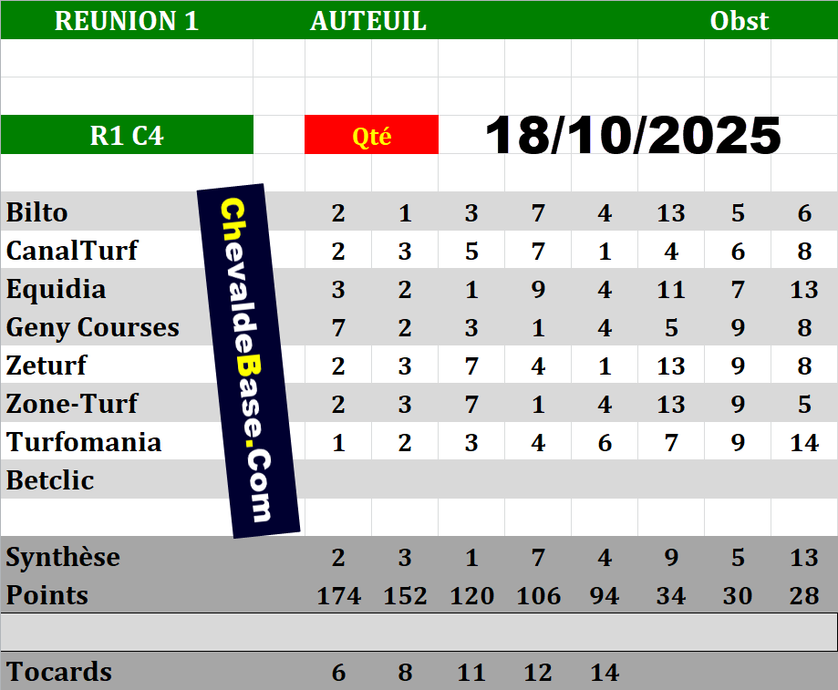 Presse Quinté 18-10-2025