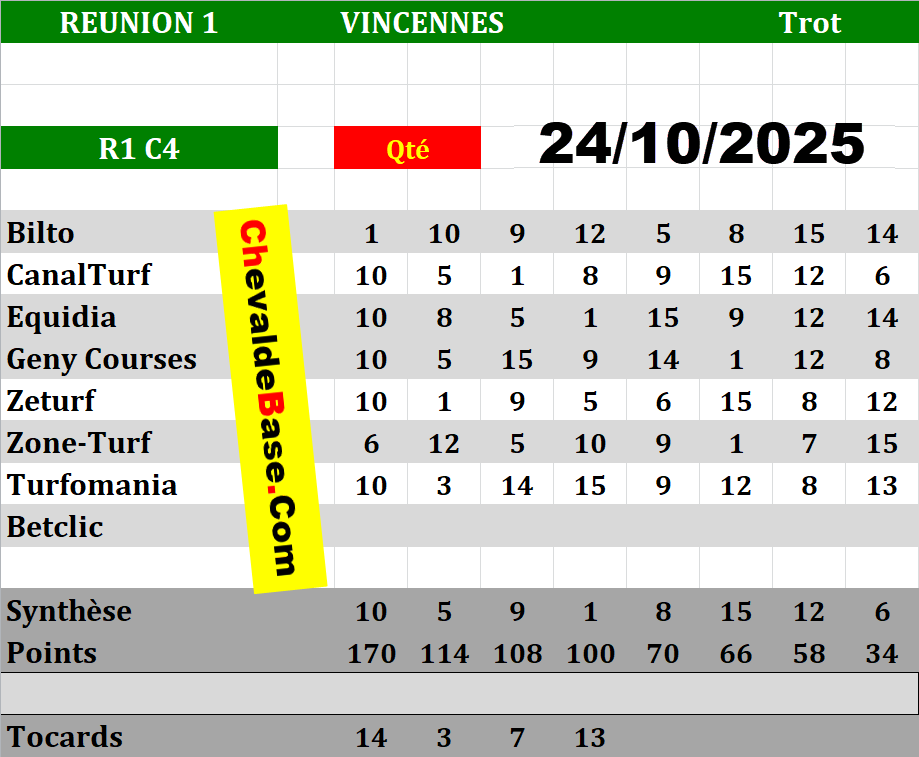 Presse Quinté 24-10-2025
