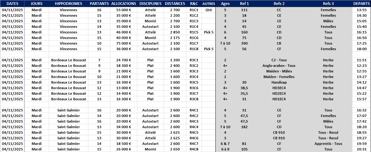 Autres Courses 04-11-2025 - 1