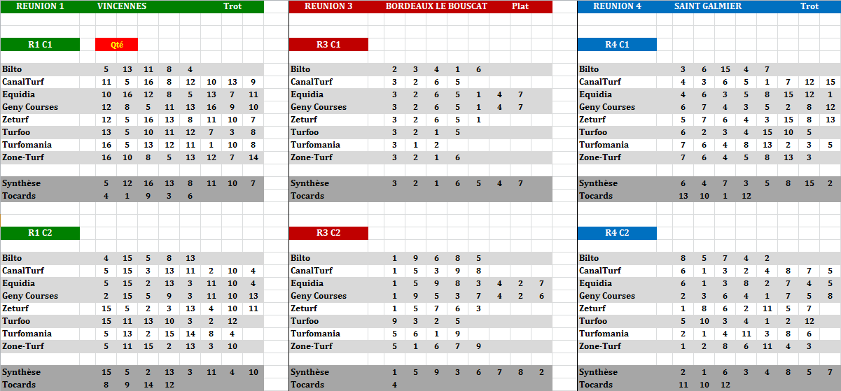 Autres Courses 04-11-2025 - 2