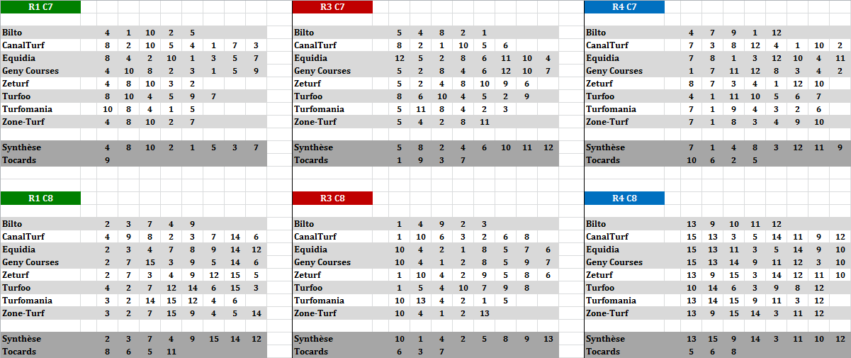 Autres Courses 04-11-2025 - 5