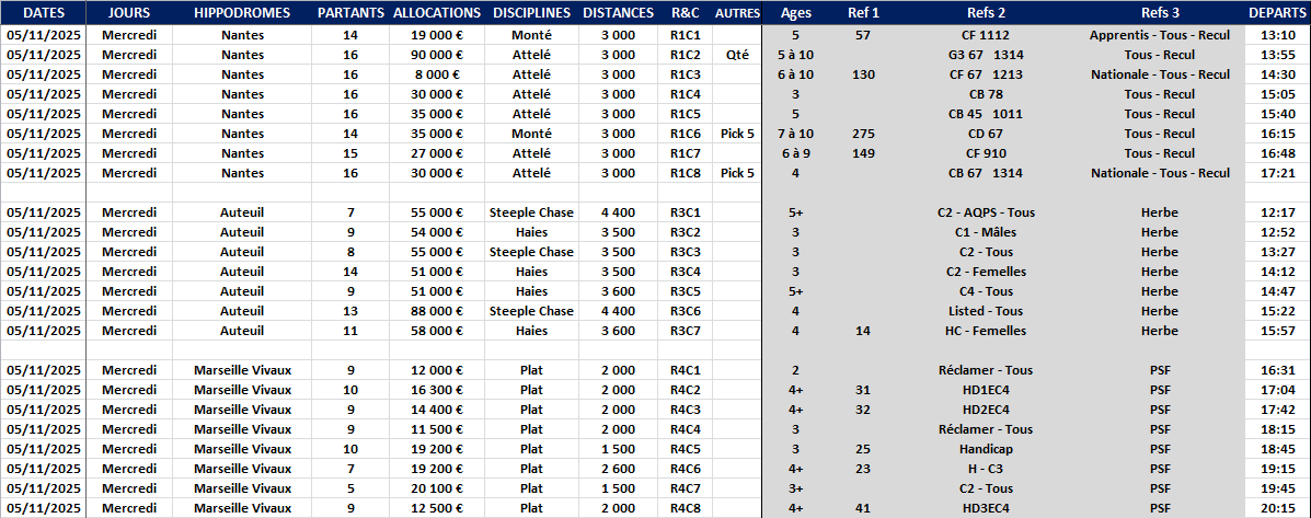 Autres Courses 05-11-2025 - 1
