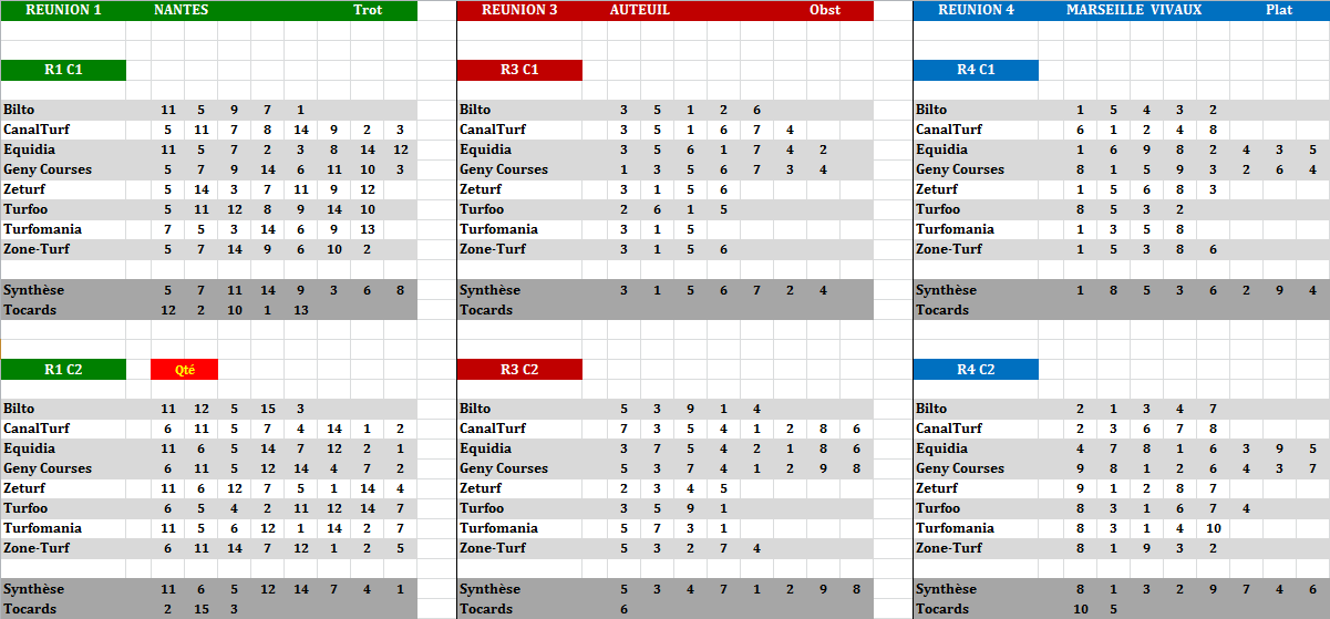 Autres Courses 05-11-2025 - 2